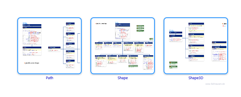 scene.shape class diagrams and api documentations for JavaFX 8