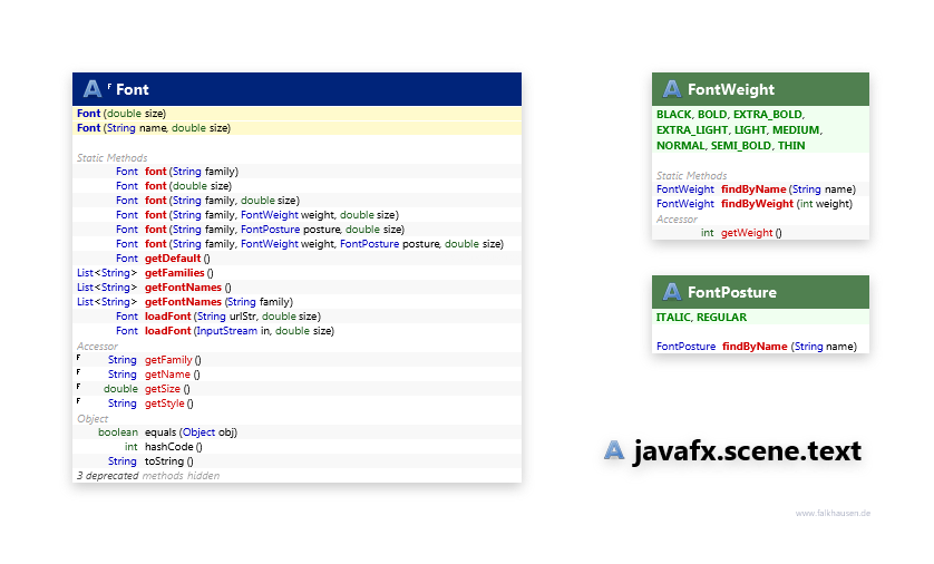 javafx.scene.text Font class diagram and api documentation for JavaFX 8