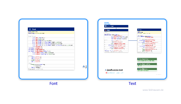 scene.text class diagrams and api documentations for JavaFX 8