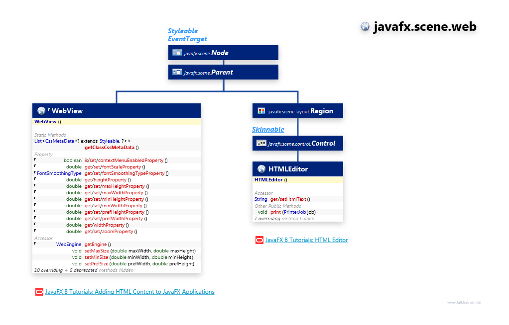 javafx.scene.web WebView class diagram and api documentation for JavaFX 8