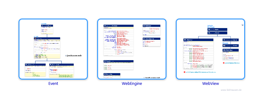 scene.web class diagrams and api documentations for JavaFX 8