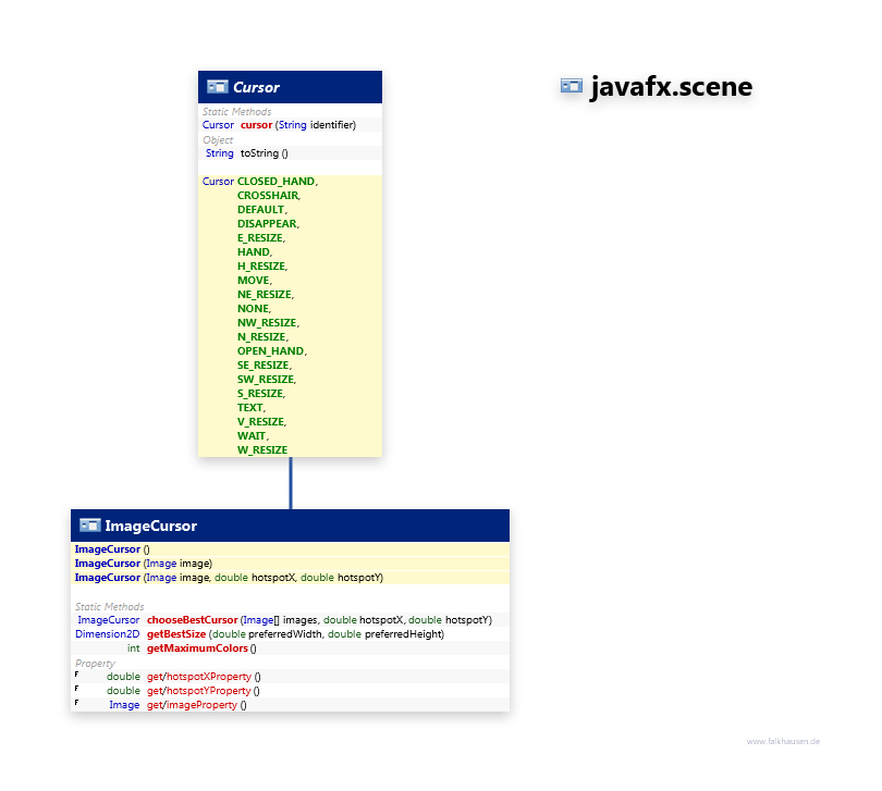 javafx.scene Cursor class diagram and api documentation for JavaFX 8