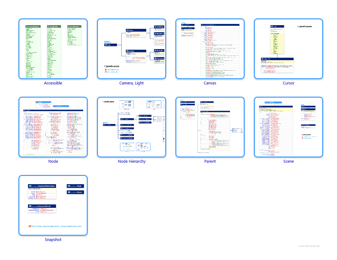 scene class diagrams and api documentations for JavaFX 8