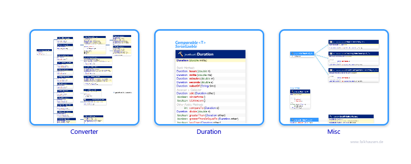 util class diagrams and api documentations for JavaFX 8