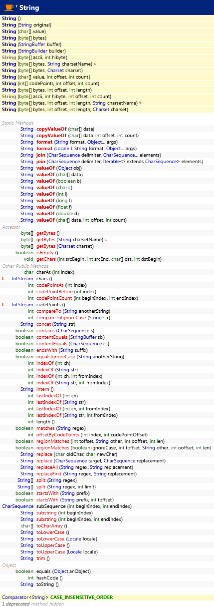 java.lang.String