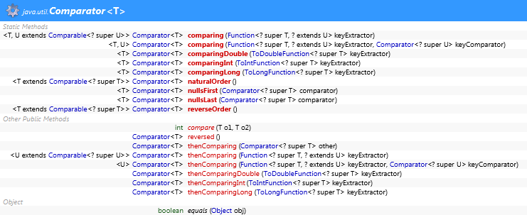 java.util.Comparator