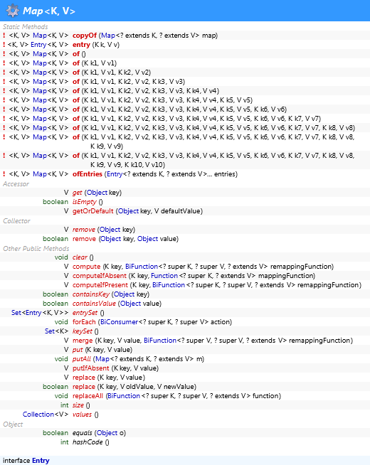 java.util.Map