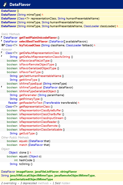 java.awt.datatransfer.DataFlavor