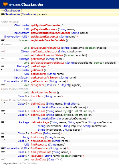 java.lang.ClassLoader