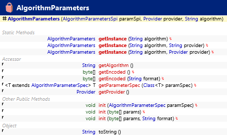 java.security.AlgorithmParameters