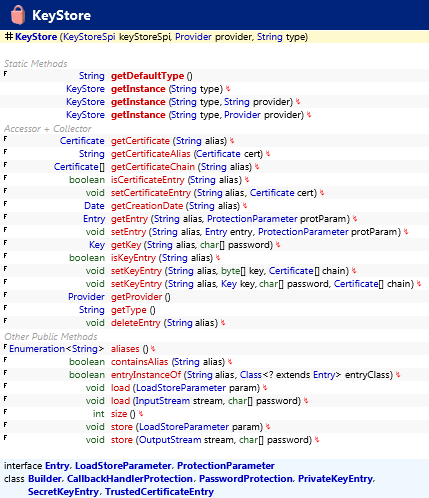 java.security.KeyStore