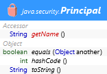 java.security.Principal