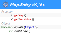 java.util.Map.Entry