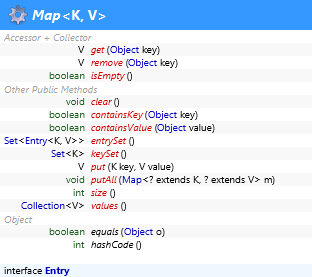 java.util.Map