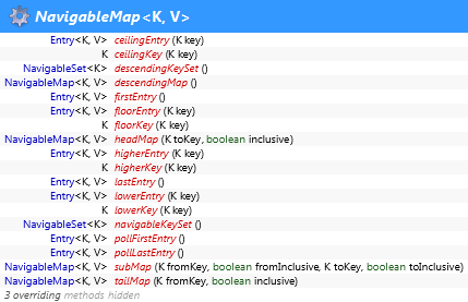 java.util.NavigableMap