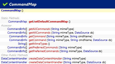 javax.activation.CommandMap