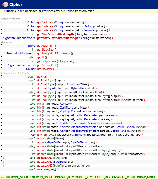 javax.crypto.Cipher