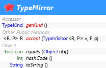 javax.lang.model.type.TypeMirror