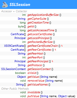 javax.net.ssl.SSLSession