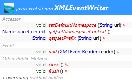 javax.xml.stream.XMLEventWriter