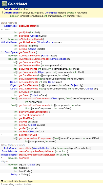 java.awt.image.ColorModel