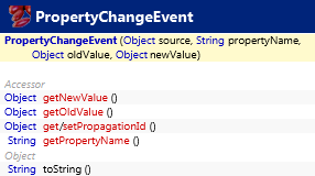 java.beans.PropertyChangeEvent