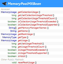 java.lang.management.MemoryPoolMXBean