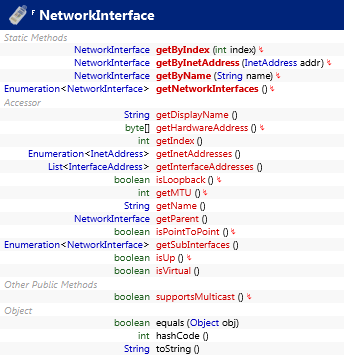 java.net.NetworkInterface