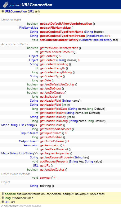java.net.URLConnection