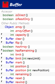 java.nio.Buffer