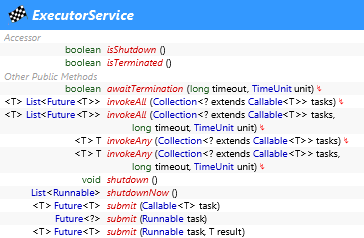 java.util.concurrent.ExecutorService