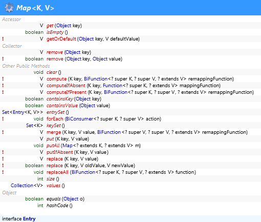 java.util.Map