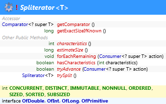 java.util.Spliterator