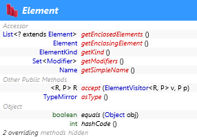 javax.lang.model.element.Element