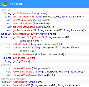 org.w3c.dom.Element