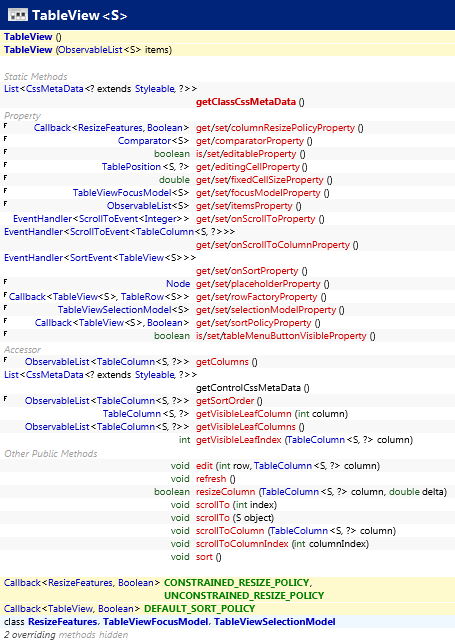 javafx.scene.control.TableView