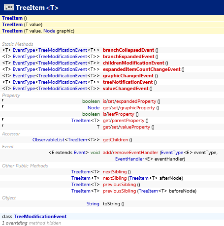 javafx.scene.control.TreeItem