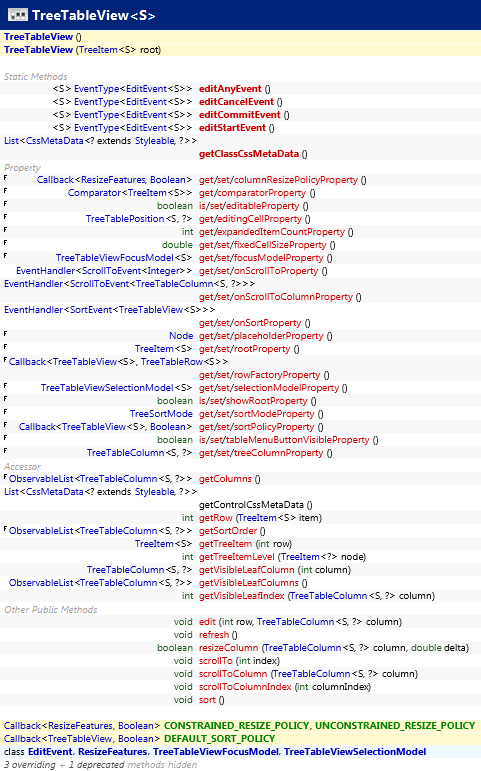javafx.scene.control.TreeTableView