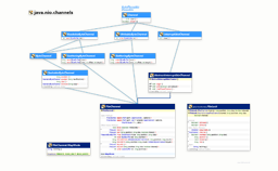 java.nio.channel