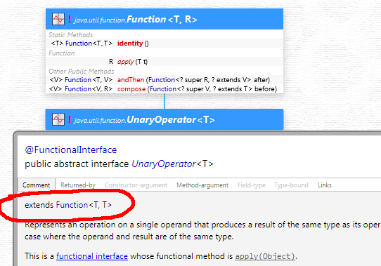 JavaDoc Inheritance