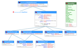 javax.lang.element