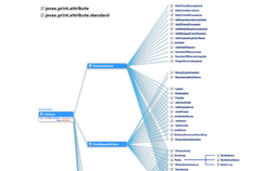 javax.print.attribute